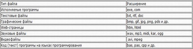 Теоретическая часть (13 мин.). - student2.ru