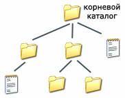 Теоретическая часть (13 мин.). - student2.ru