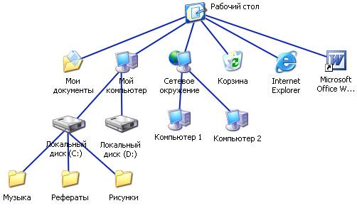 Теоретическая часть (13 мин.). - student2.ru