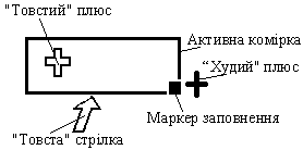 Теоретичне обґрунтування . - student2.ru