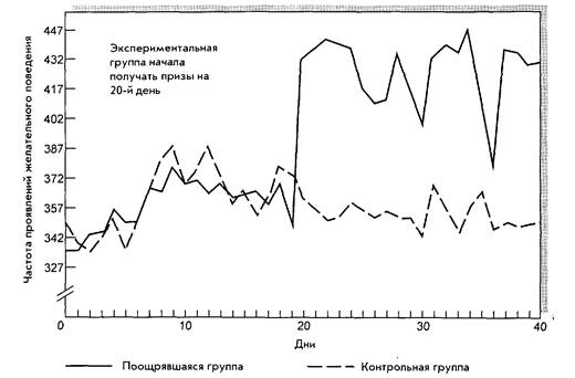 Теория социального научения - student2.ru