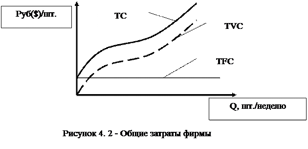 Тест по лабораторной работе - student2.ru