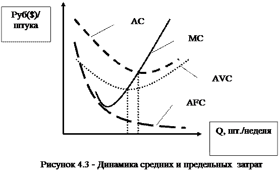 Тест по лабораторной работе - student2.ru