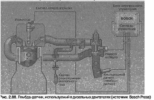 Тестирование приводных механизмов - student2.ru