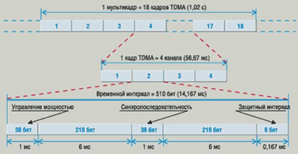 TETRA: краткое описание - student2.ru