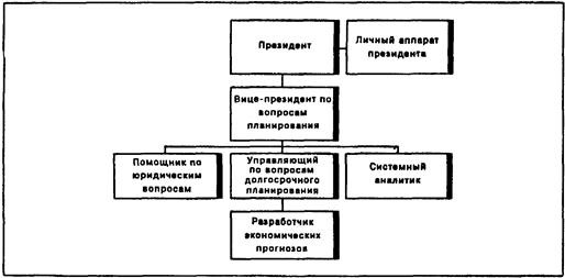 типы административного аппарата - student2.ru