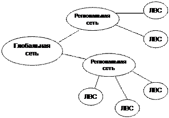 Типы информации и файлы, используемые в WWW - student2.ru