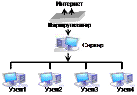 Типы информации и файлы, используемые в WWW - student2.ru