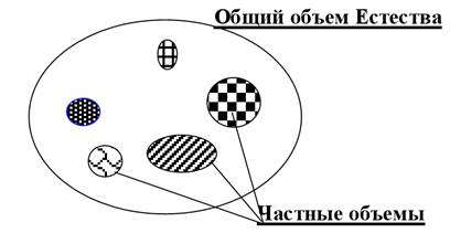 типы конфигураций матрицы - student2.ru