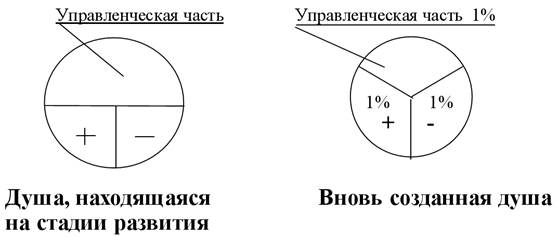 типы конфигураций матрицы - student2.ru