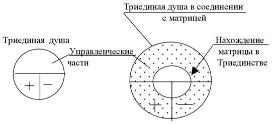 типы конфигураций матрицы - student2.ru