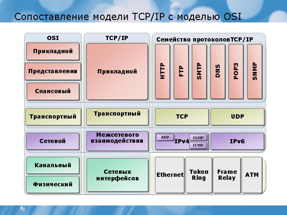Типы оборудования, основные ограничения - student2.ru
