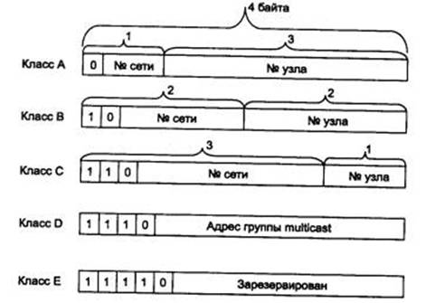 Типы оборудования, основные ограничения - student2.ru