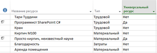 Типы ресурсов в Microsoft Project и их соотношение в проекте - student2.ru