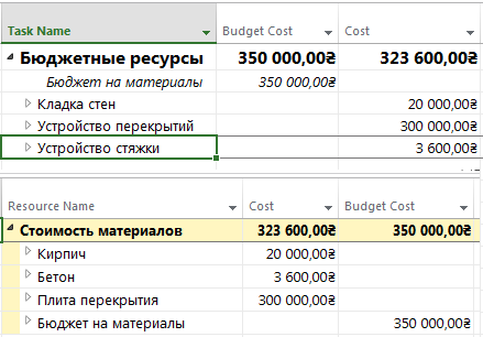 Типы ресурсов в Microsoft Project и их соотношение в проекте - student2.ru