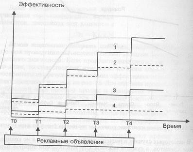 То способ телефонного опроса применим как для большого объема статистических данных, так и для малого - student2.ru