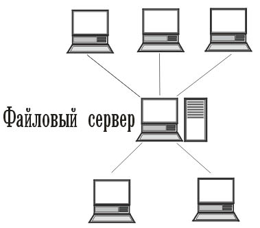 Топология вычислительных сетей - student2.ru