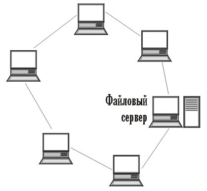 Топология вычислительных сетей - student2.ru