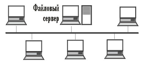 Топология вычислительных сетей - student2.ru