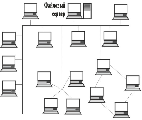 Топология вычислительных сетей - student2.ru