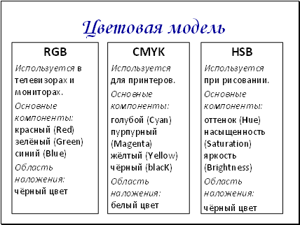 Трехмерная векторная графика - student2.ru