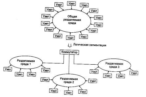 Три основных класса IP-адресов - student2.ru