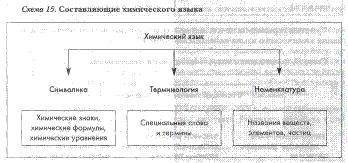 Тривиальные названия химических веществ и минералов - student2.ru