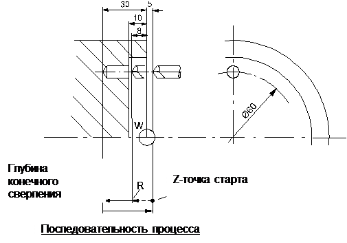 Указания по структуре программы - student2.ru