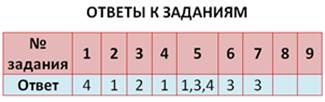 Укажите неверную характеристику односоставного предложения - student2.ru