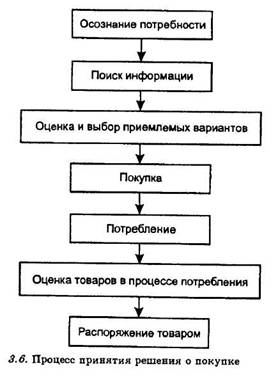 Умное продвижение в Твиттер - student2.ru