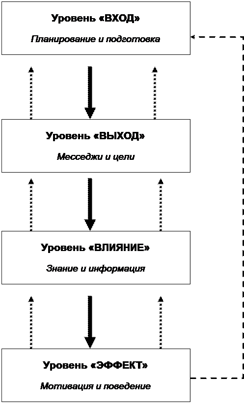 Унифицированная модель оценки - student2.ru