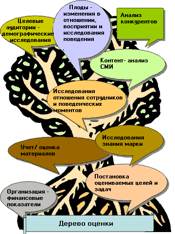 Унифицированная модель оценки - student2.ru