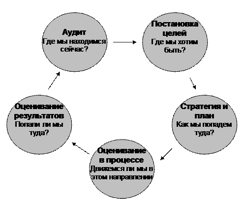 Унифицированная модель оценки - student2.ru