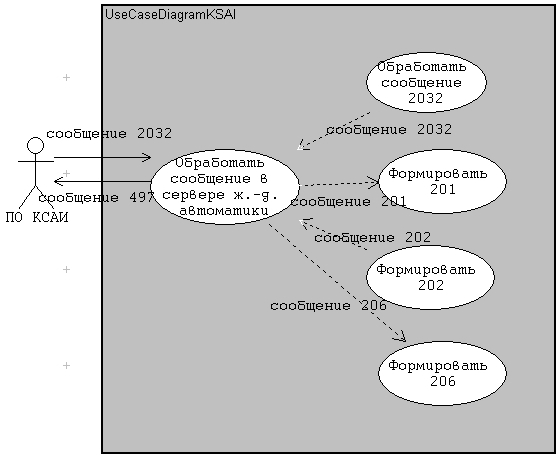 Унифицированный язык моделирования UML (United Modeling Language) - student2.ru