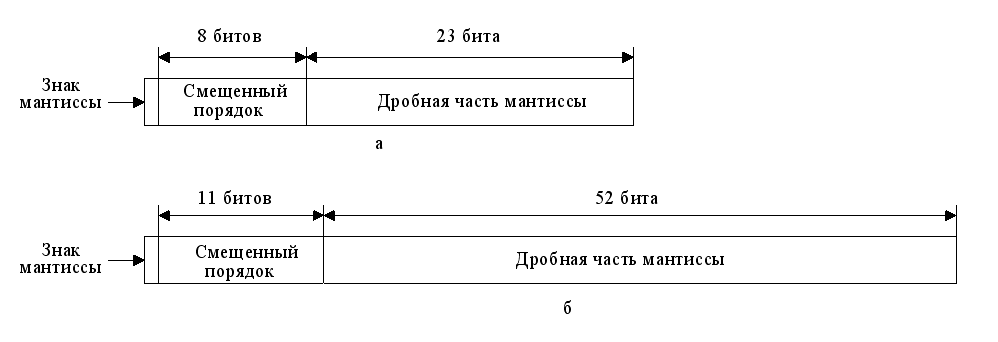 Упакованные целые числа - student2.ru