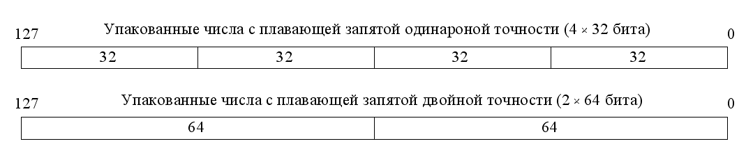 Упакованные целые числа - student2.ru