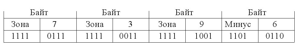 Упакованные целые числа - student2.ru