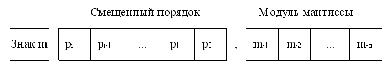 Упакованные целые числа - student2.ru