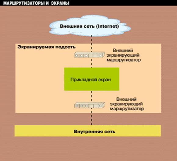 Управление доступом путем фильтрации информации - student2.ru