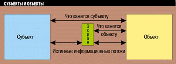 Управление доступом путем фильтрации информации - student2.ru