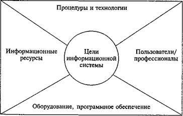 управление. управленческая деятельность - student2.ru