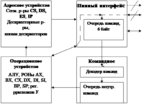 Управляющие автоматы. Сравнительный анализ. АПЛ. - student2.ru