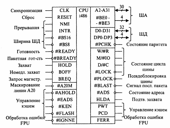 Управляющие автоматы. Сравнительный анализ. АПЛ. - student2.ru