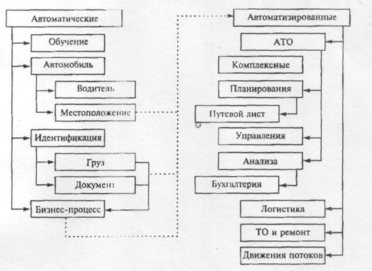 Управляющие информационные системы - student2.ru