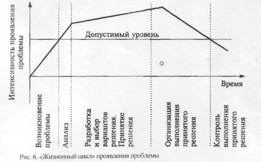 Управляющие информационные системы - student2.ru