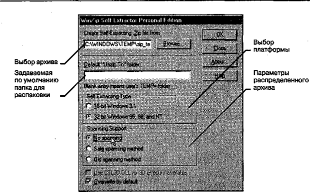 Упражнение 14.3. Создание ZIP-архива - student2.ru