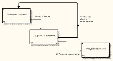 упражнение 4. создание диаграммы дерева узлов - student2.ru