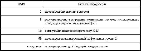 Уровень 2 протокола EDSS - student2.ru