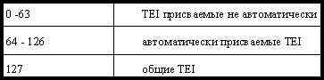 Уровень 2 протокола EDSS - student2.ru