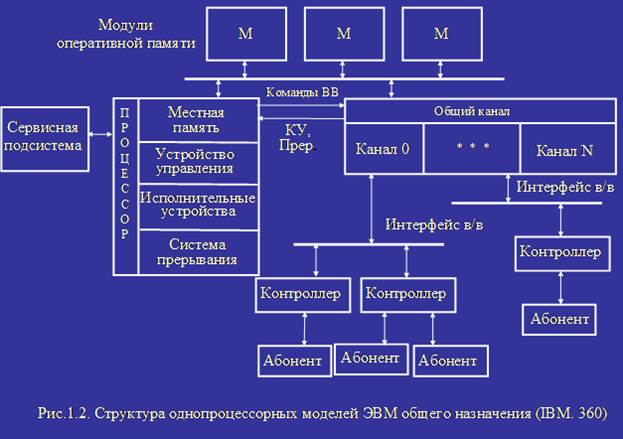 Уровни и средства комплексирования - student2.ru